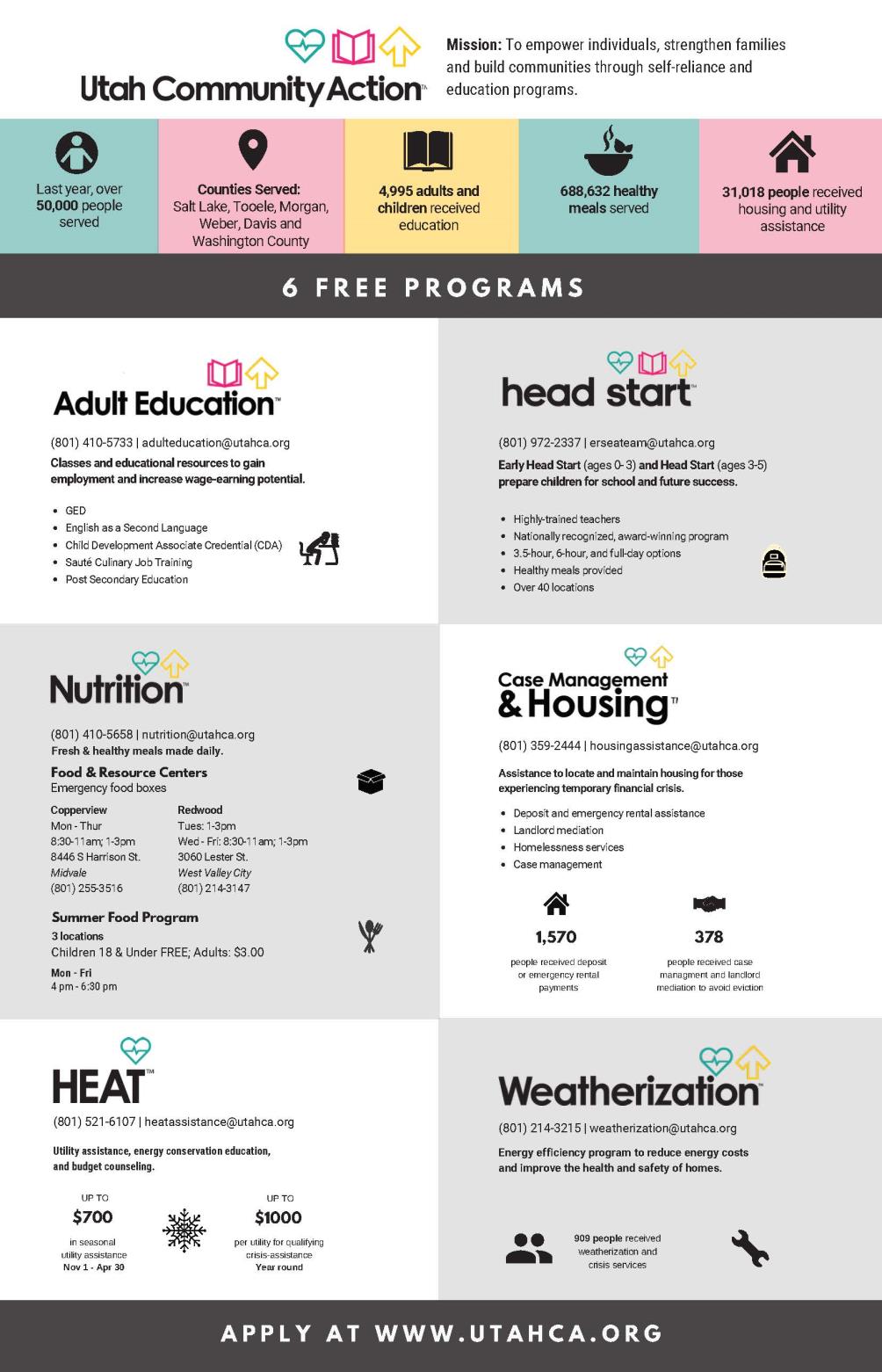 Utah Community Action and Head Start Programs _Page_1