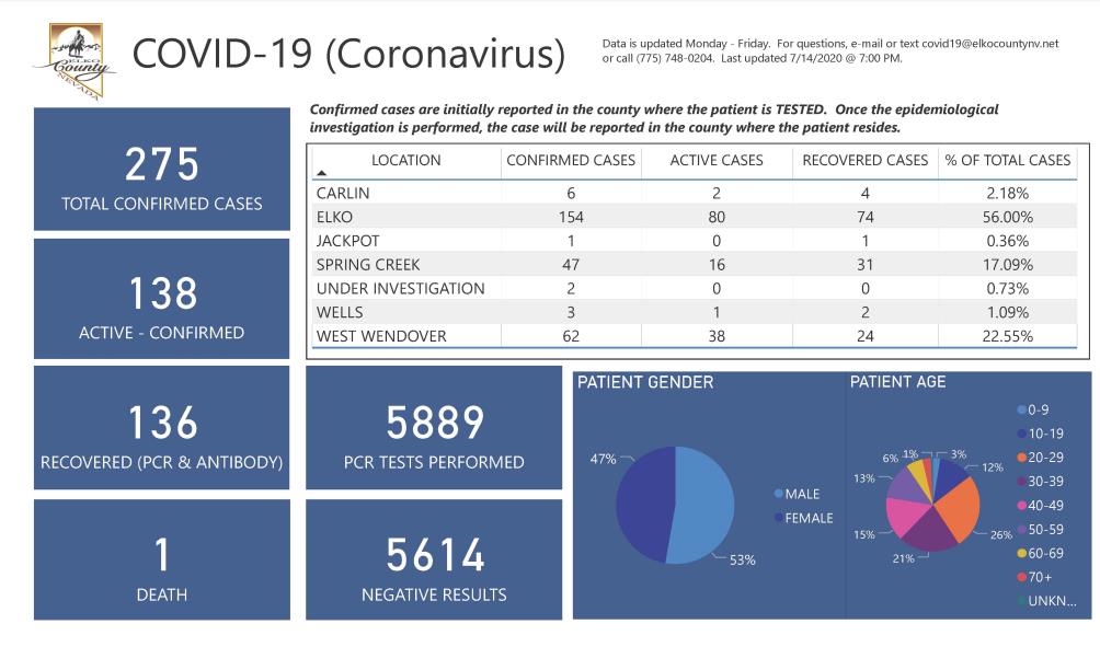 COVID-19 Dashboard 7.14.2020_Page_1