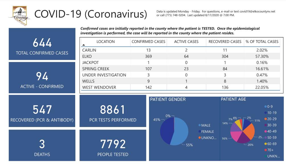 Pages from COVID-19 Dashboard 8.17.2020