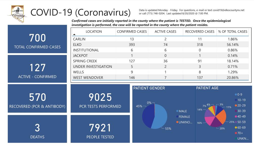 Pages from COVID-19 Dashboard 8.20.2020