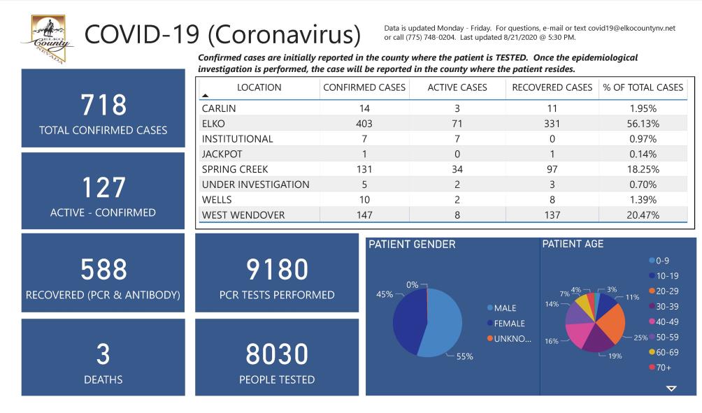 Pages from COVID-19 Dashboard 8.21.2020