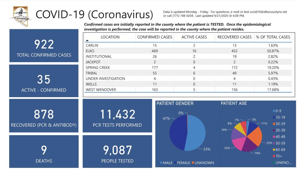 Pages from COVID-19 Dashboard 9.21.2020