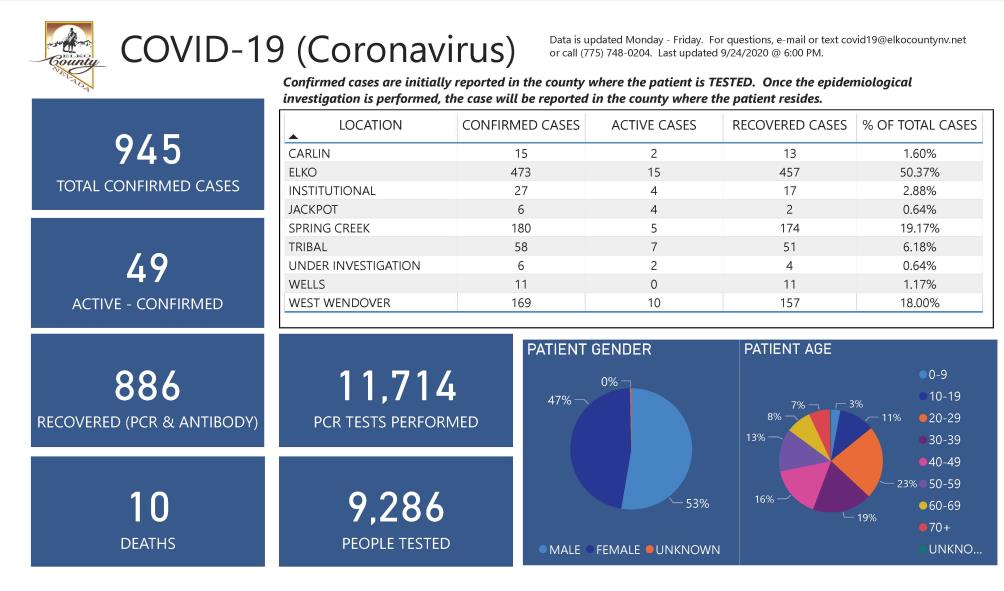 Pages from COVID-19 Dashboard 9.24.2020