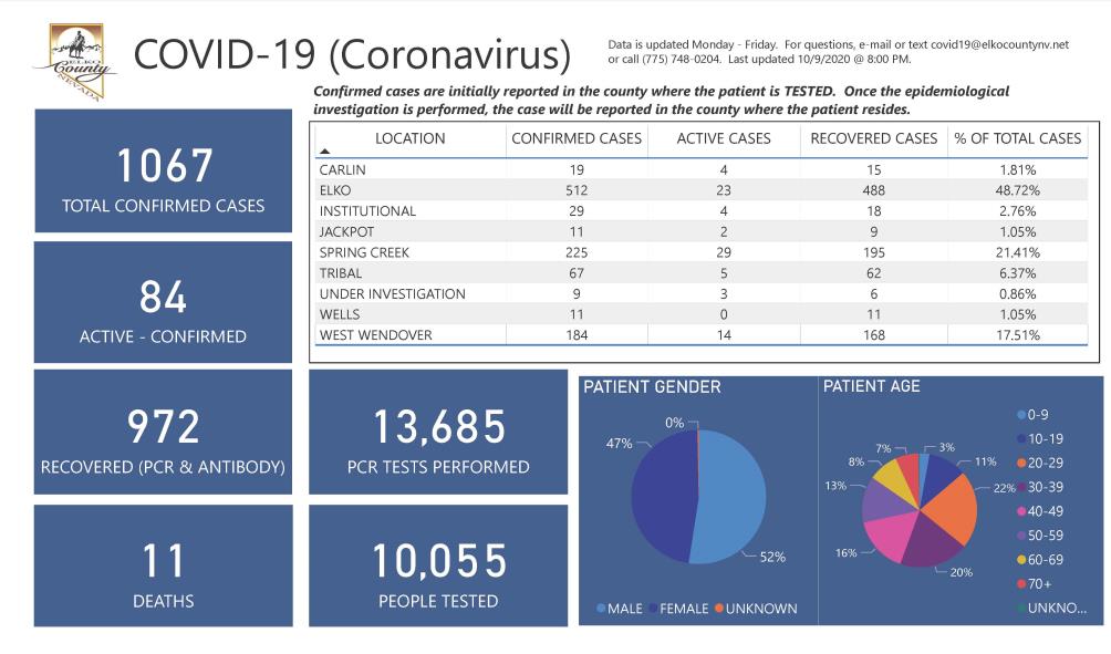 Pages from COVID-19 Dashboard 10.9.2020