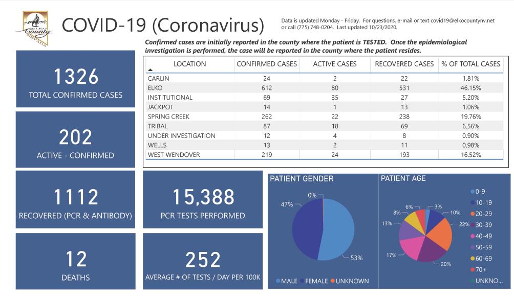 Pages from COVID-19 Dashboard 10.23.2020