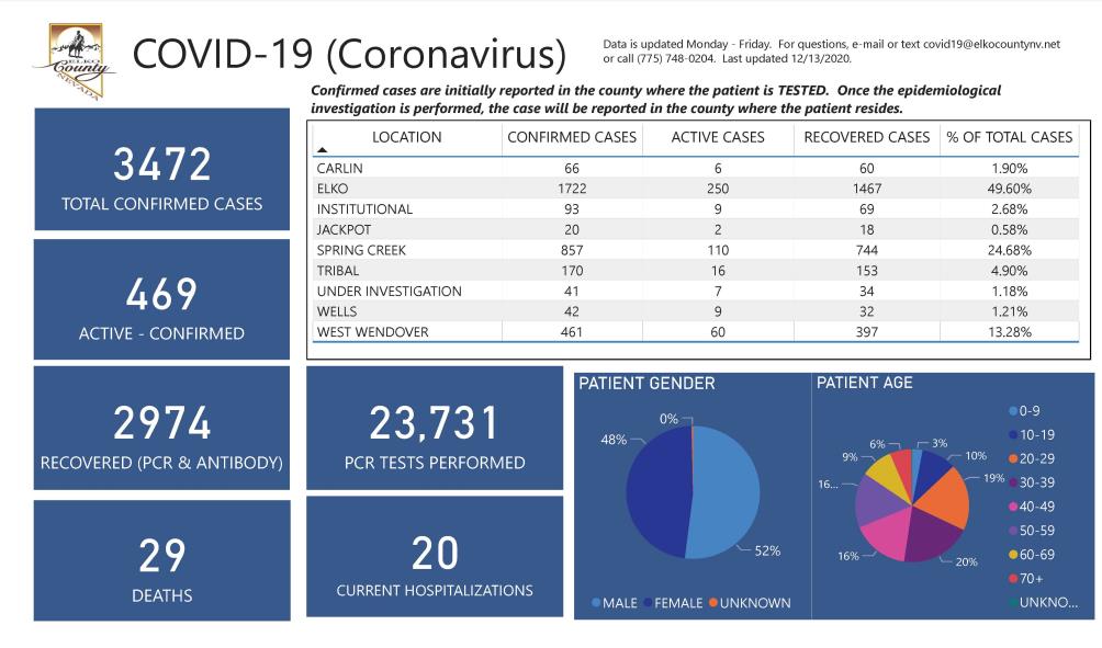 Pages from COVID-19 Dashboard 12.14.2020 - WEEKEND