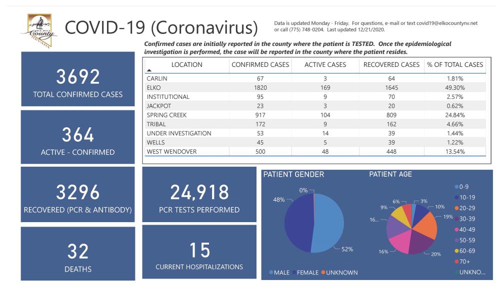 Pages from COVID-19 Dashboard 12.21.2020