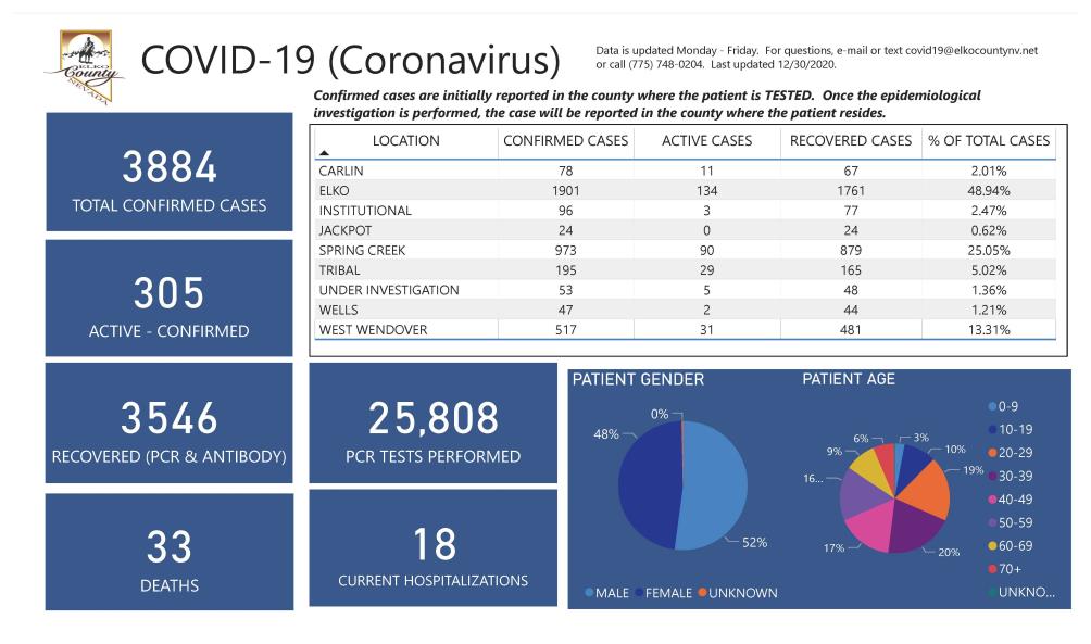 Pages from COVID-19 Dashboard 12.30.2020