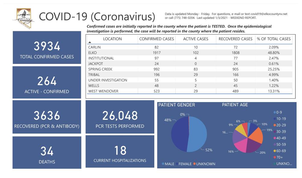 Pages from COVID-19 Dashboard 1.3.2021 Weekend Update