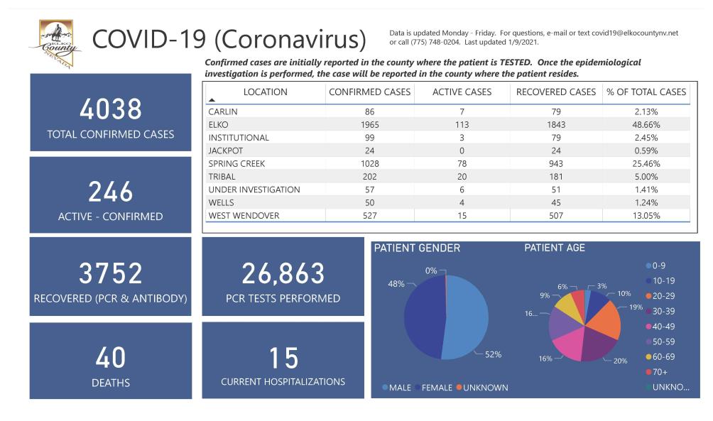 Pages from Elko County COVID-19 Dashboard and Case Update  1.9.2021