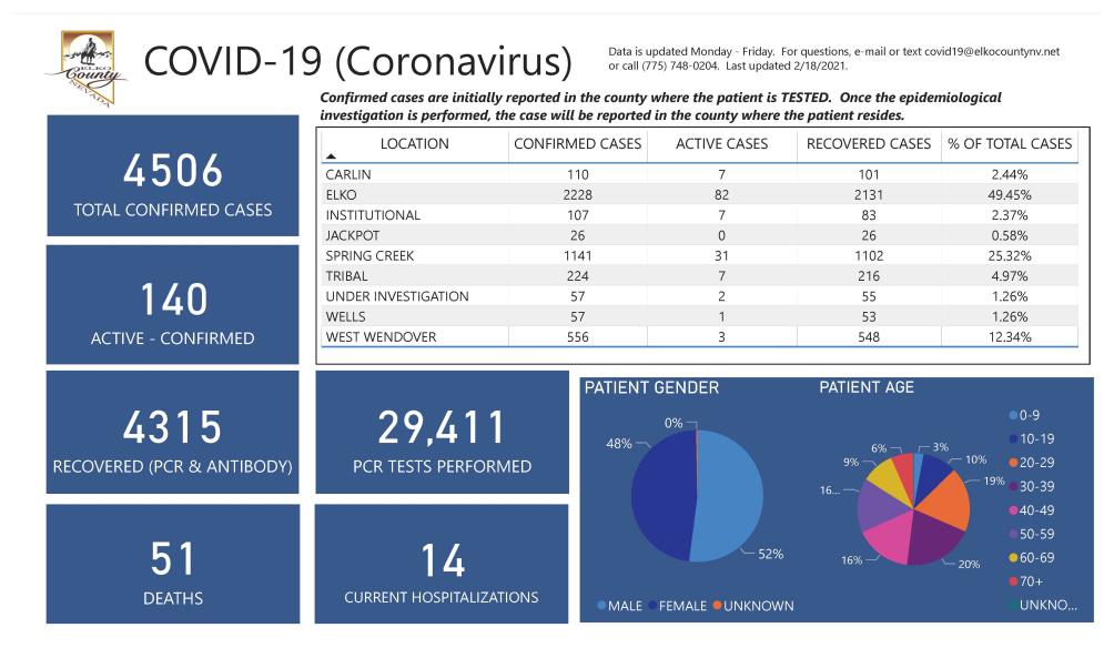 Pages from COVID-19 Dashboard 2.18.2021