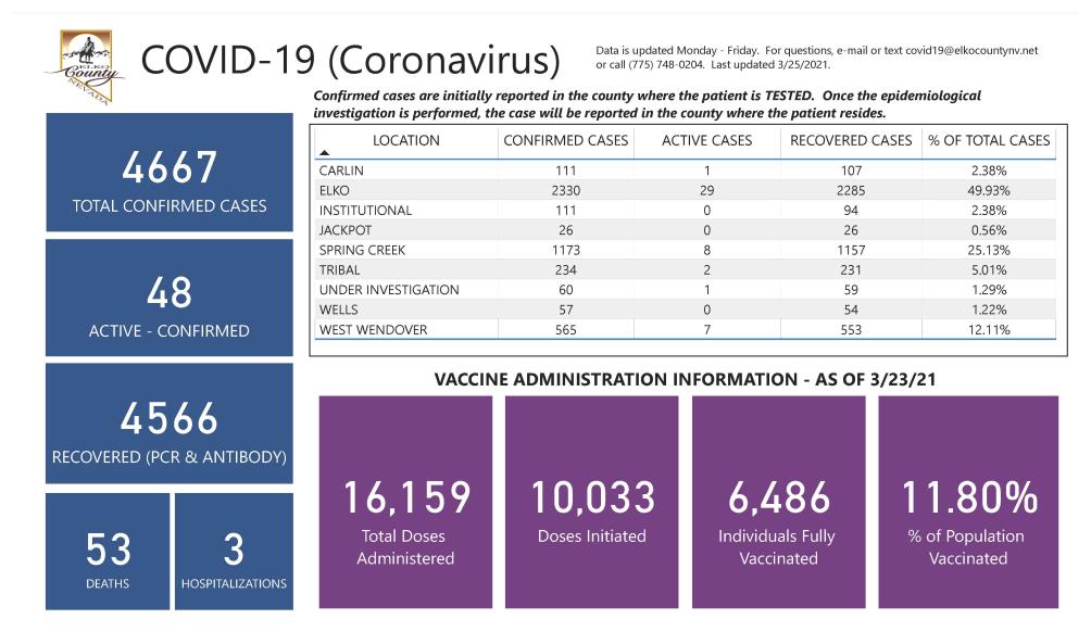 Pages from COVID-19 Dashboard 3.25.21