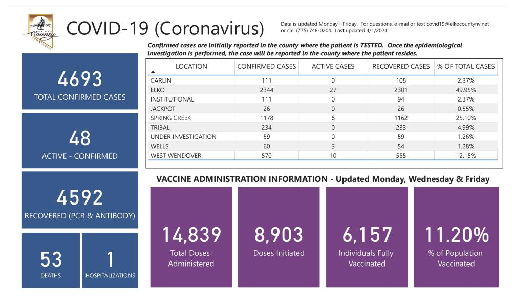 Pages from COVID-19 Dashboard 4.1.21