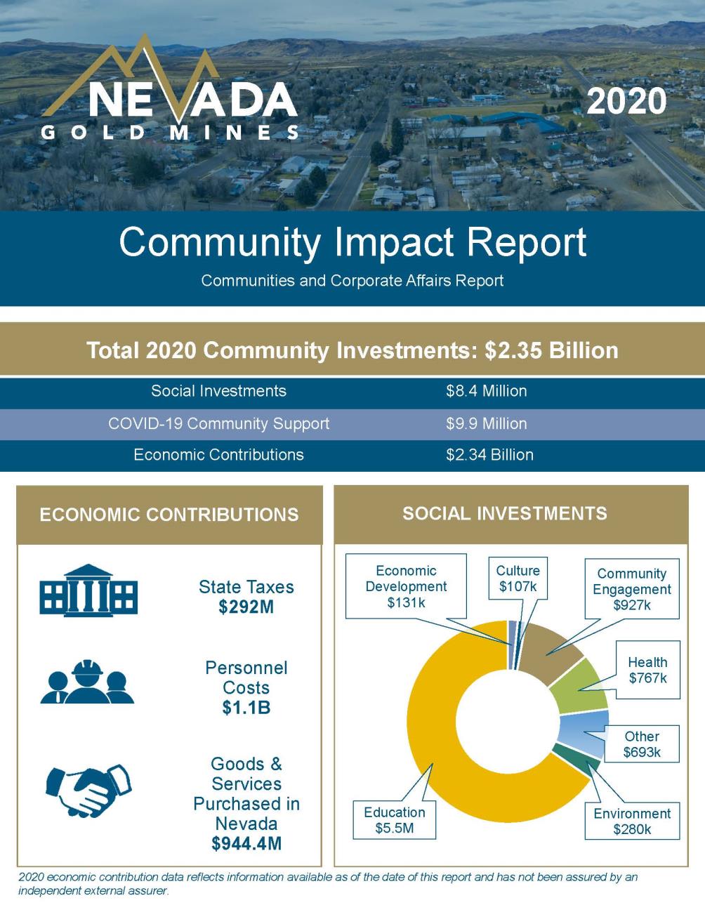 2020 NGM Community Impact Report - FINAL 01.12.2021_Page_1