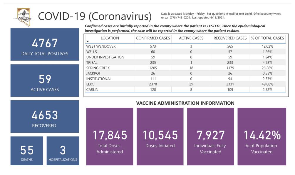 Pages from COVID-19 Dashboard 4.15.21