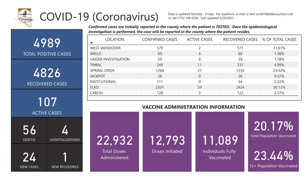 Pages from COVID-19 Dashboard 5.20.21